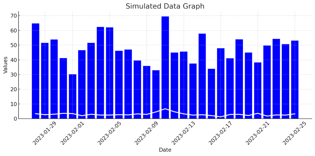 simulated data graph