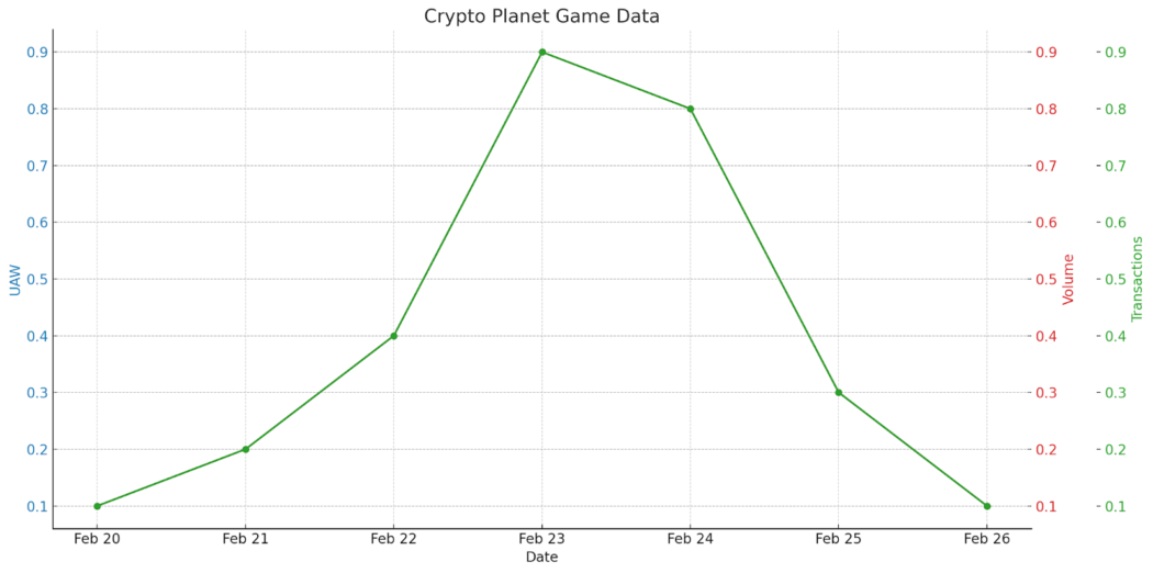 crypto planet game data