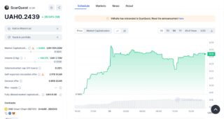 Chart of ScarQuest (Velhalla) price