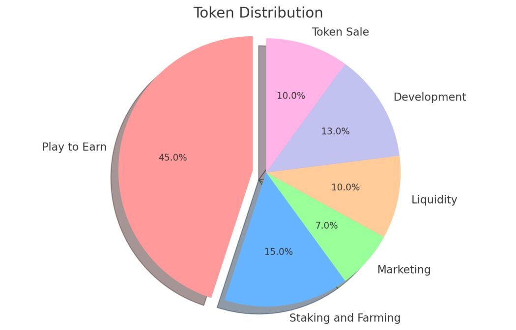 token distribution