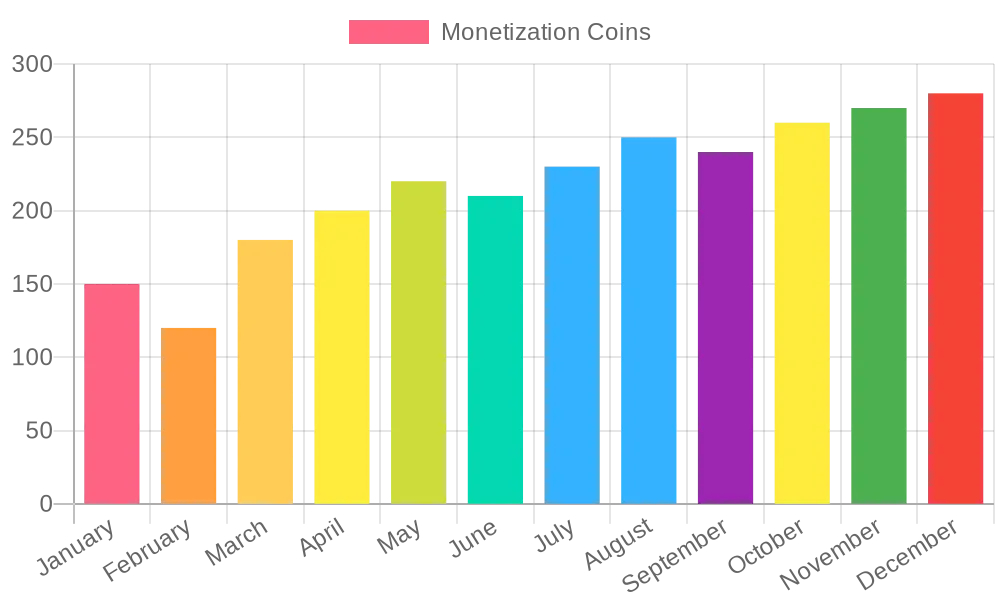monetization coins