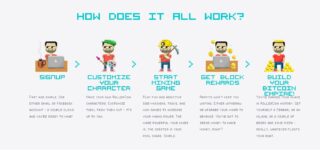 Explain of Rollercoin game