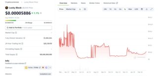 Chart of Lucky Block price